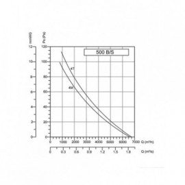 BVN-VENTILATOR 4M 500-BK(WOKS)