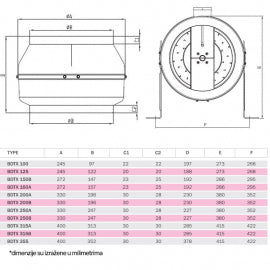BVN-VENTILATOR BDTX 355-B AC(WK)