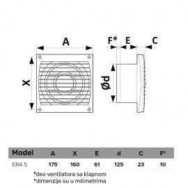 ERA VENTILATOR F125 5C ET