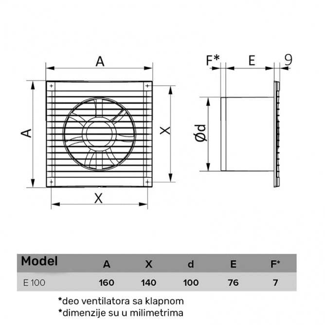 ERA VENTILATOR F100 E100S MRE