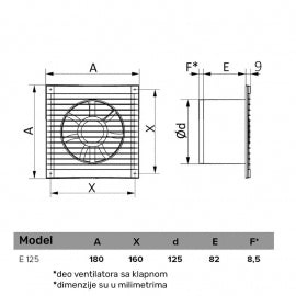 ERA VENTILATOR F125 E125S C
