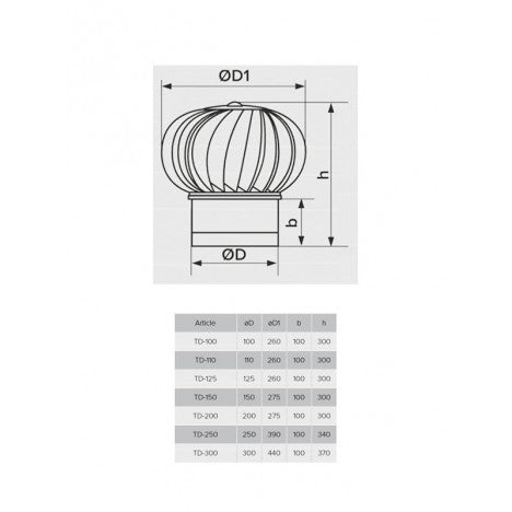 ERA VENTILATOR TD150 (TRN)