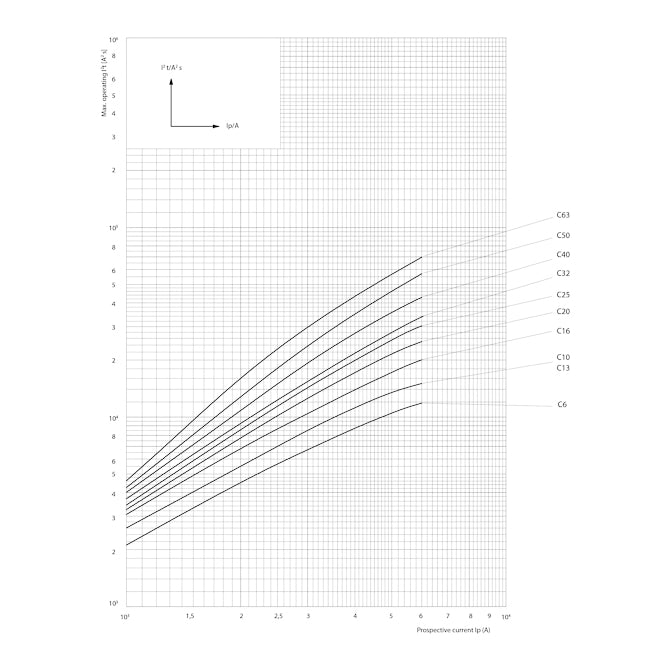 AUT OSIGURAC ETI 20A C