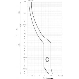 AUT OSIGURAC ETI 25A C