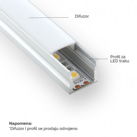 LED PROFIL LL-ALP004-R