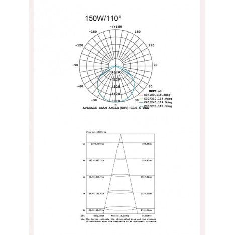 LED REFLEKTOR BR-HBL 150W-02-G3-P3 6000K