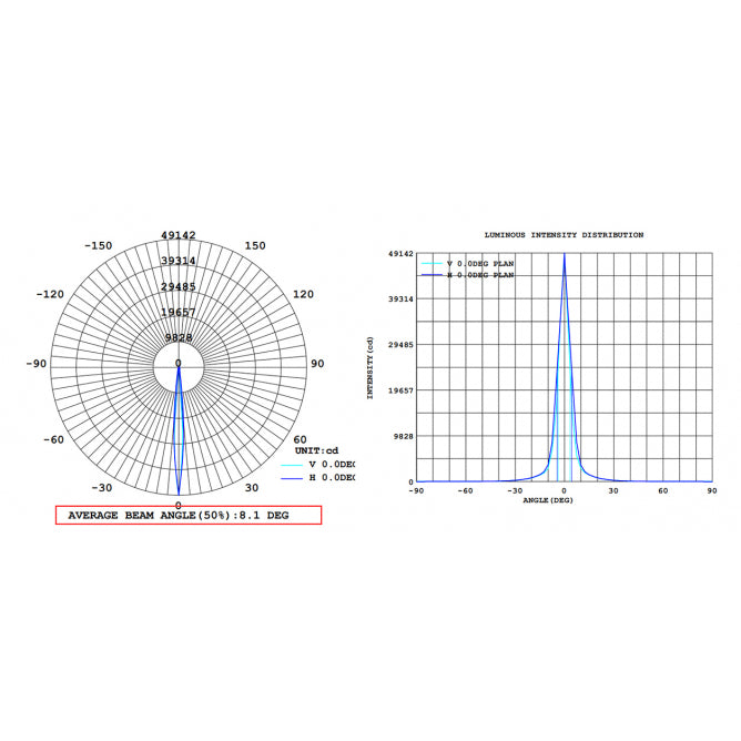 LED REFLEKTOR JM-4707 32W 4000K SIVI IP66