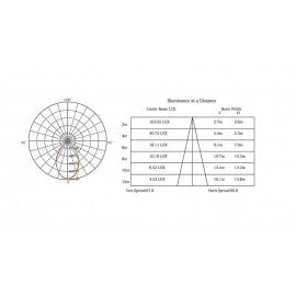 LED SVET U/Z L1160-20W 6500K