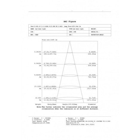 LED SVETILJKA CPS-Y8A25-D9 6500K 25W