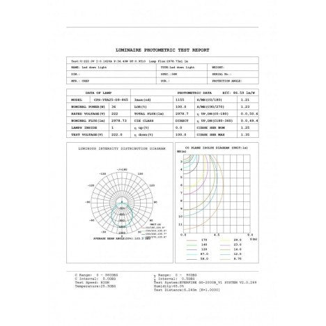 LED SVETILJKA CPS-Y8A36-D9 6500K 36W