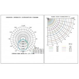 LED SVETILJKA LT-T-020-120 560W  DIM 3000K CRNA