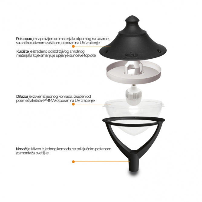 LED ULICNA SVETILJKA FM-G BP50 50W