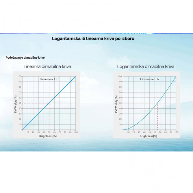SKY DMX512 DL-4 DEKODER
