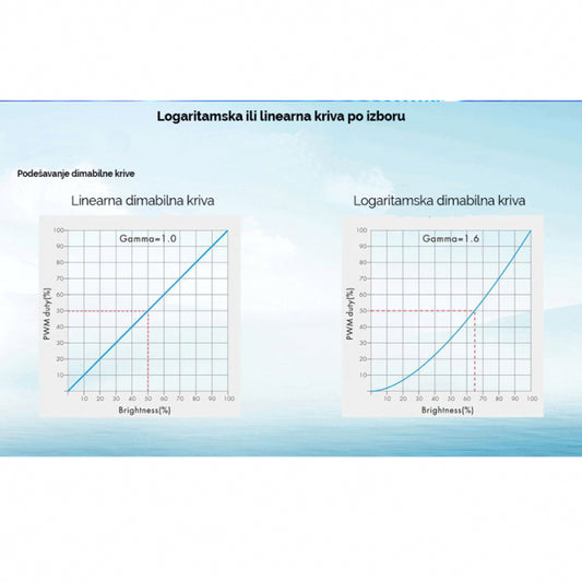 SKY DMX512 DL-4 DEKODER