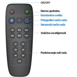 SOLARNA LED ULICNA SVETILJKA LD-SSL-120W