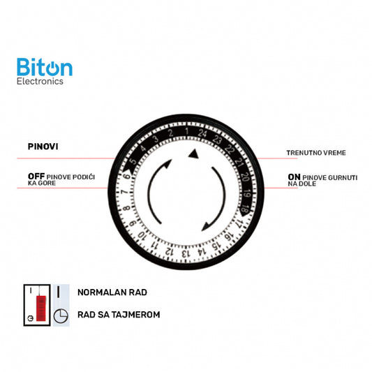 TAJMER SUKO MEHANICKI AMT04M-GR