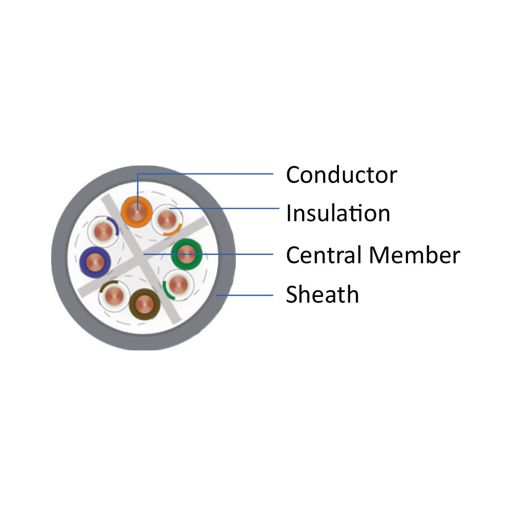 BRY-DATA-CAT6 UTP-DT7-CU-SIVO-305M-KABLO