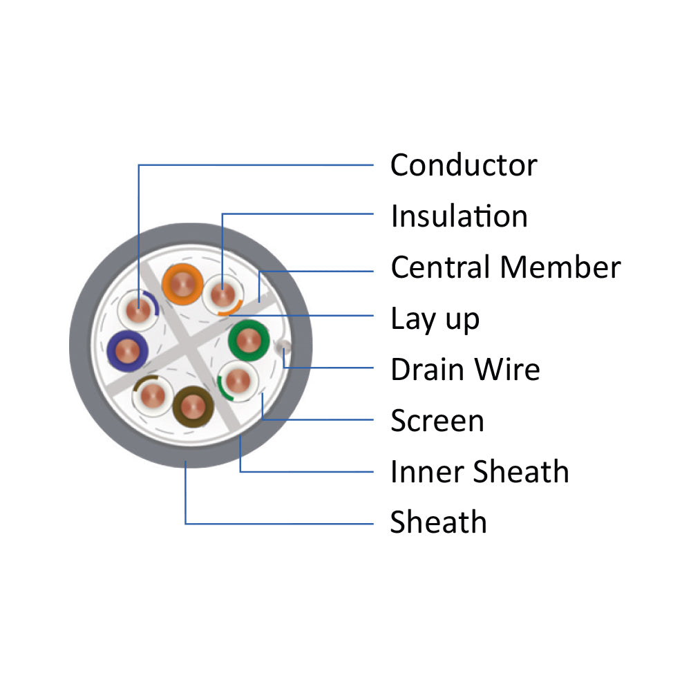 BRY-DATA-CAT6 FTP-DT7-CU-SIVO-305M-KABLO