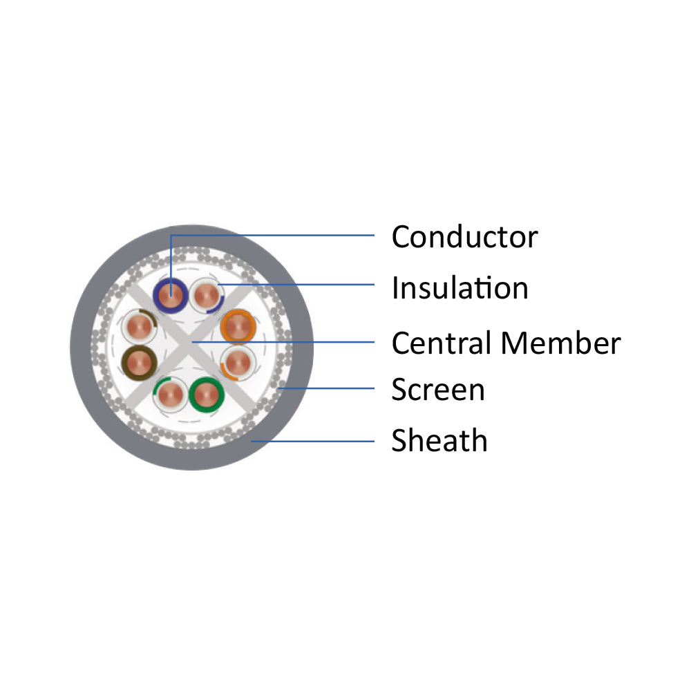 BRY-DATA-CAT6-SFTP-DT7-CU-SIVO-305M-KABLO