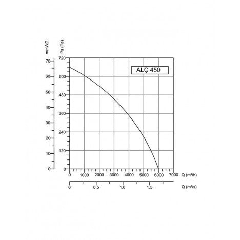 VENTILATOR F100 WIND 100C