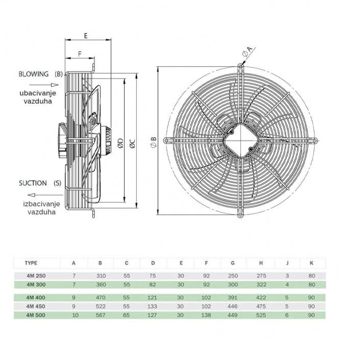 BVN-VENTILATOR SF-4M 500B PREMENTE
