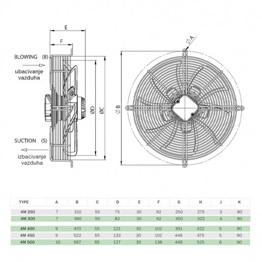 BVN-VENTILATOR SF-4M 500B PREMENTE