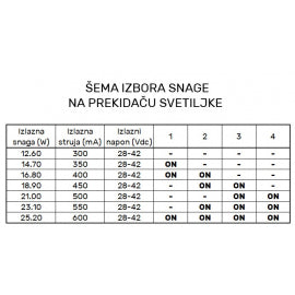 DAWN LED SVETILJKA DYF-02 50W 4000K BELA