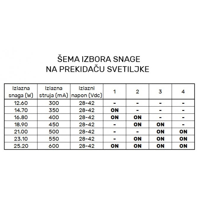 DAWN LED SVETILJKA DYF3-03 75W 4000K BELA