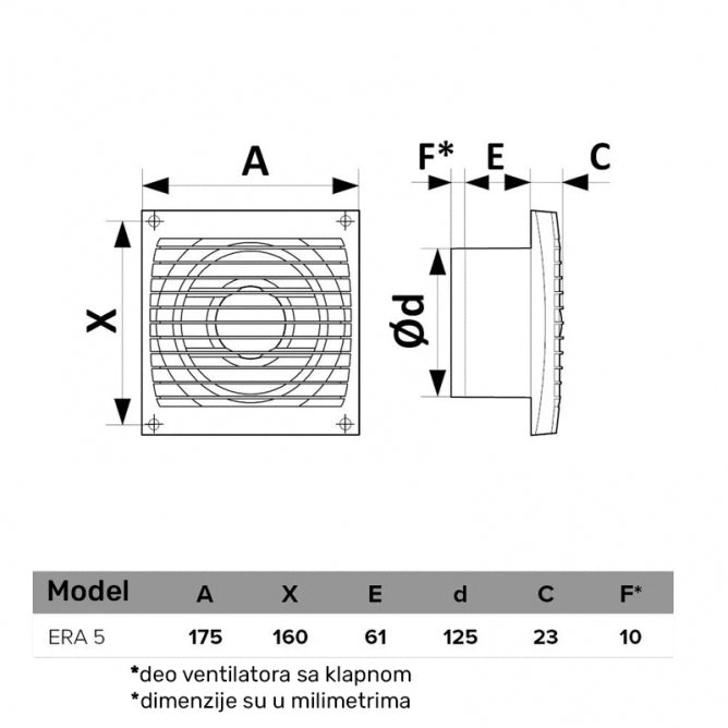ERA VENTILATOR F125 5C ET