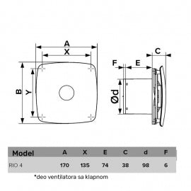 ERA VENTILATOR F100 RIO 4C CRNI