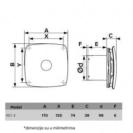 ERA VENTILATOR F100 RIO 4C SIVI