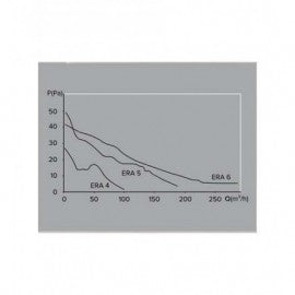 ERA VENTILATOR F100 SLIM 4C BELI