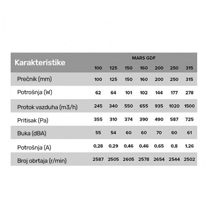 ERA VENTILATOR MARS 150 GDF(WK)