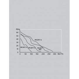 ERA VENTILATOR F100 PROFIT 4BB (EURO 1)