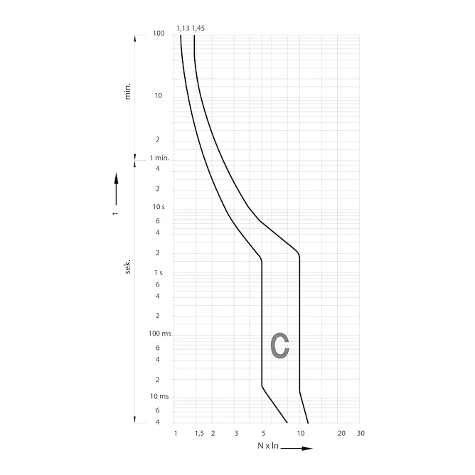 AUT OSIGURAC ETI 10A C
