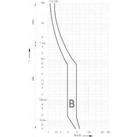 AUT OSIGURAC ETI 20A B