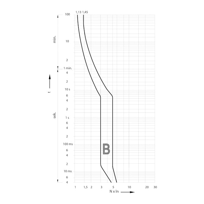 AUT OSIGURAC ETI 20A B