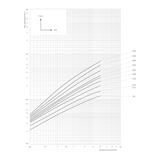 AUT OSIGURAC ETI 20A C