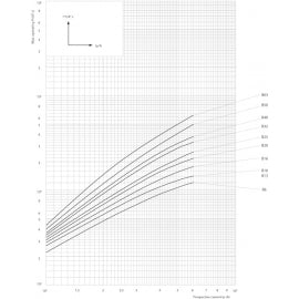 AUT OSIGURAC ETI 6A B