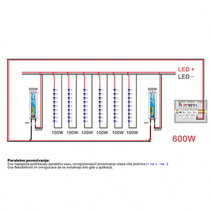 LED NAPAJANJE HYRITE TLG-24E400C IP68