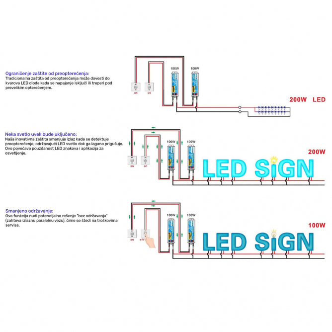 LED NAPAJANJE HYRITE TLG-24E60C IP68