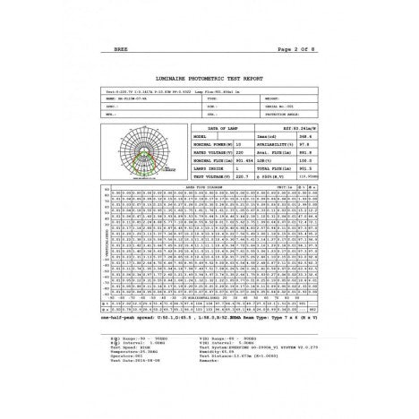 LED REFLEKTOR BREE 10W SLIM IP65