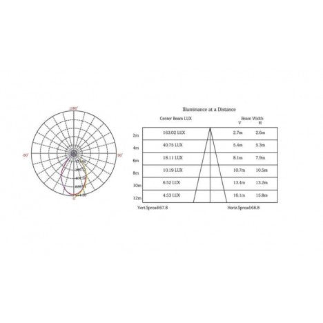 LED SVET U/Z L1160-20W 6500K