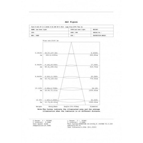 LED SVETILJKA CPS-Y8A36-D9 4000K 36W