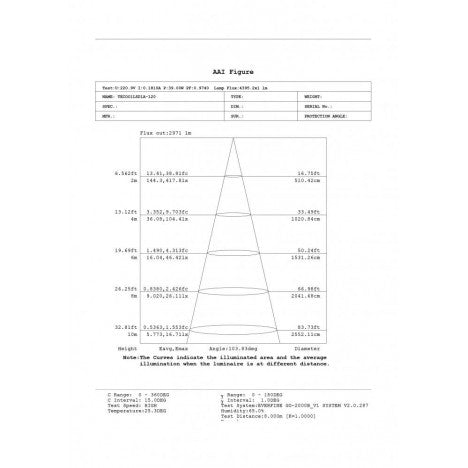 LED SVETILJKA LT-T5-4S-120 40W BELA 4000K