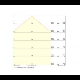LEDVANCE LED REFLEKTOR FL50 P 41W/4000K SY100 BK