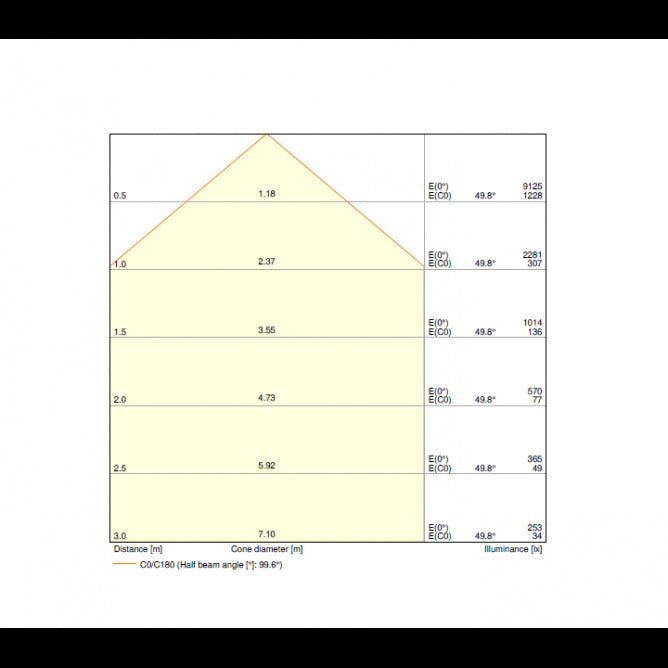 LEDVANCE LED REFLEKTOR FL50 P 41W/4000K SY100 BK